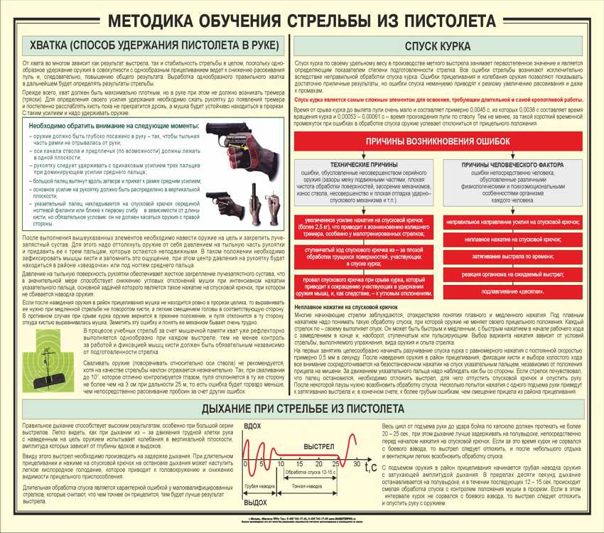 Подготовка к пм. Нормативы упражнения 1 стрельб из пистолета Макарова. Упражнение 1 при стрельбе из пистолета Макарова. Плакат приемы стрельбы.